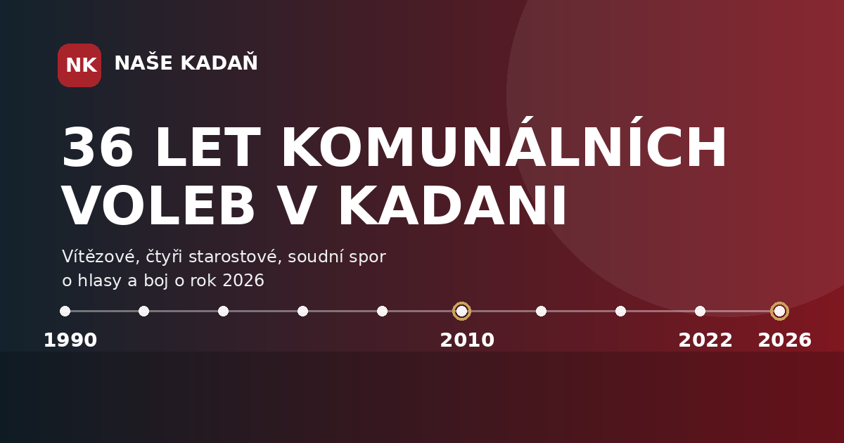 Redakční grafika k 36 letům komunálních voleb v Kadani od roku 1990 do roku 2026